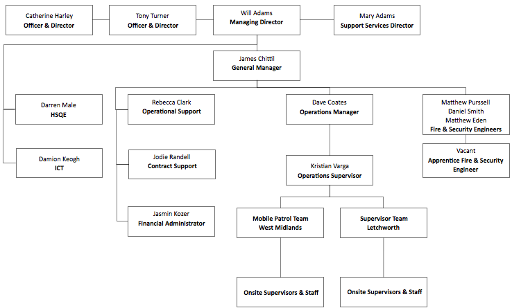 Organisation Chart Organisation Chart
